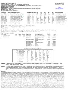 PIMLICO - May 17, [removed]Race 12 STAKES Preakness S. Grade 1 - For Thoroughbred Three Year Old One And Three Sixteenth Miles On The Dirt Track Record: (Farma Way - 1:[removed]May 11, 1991) Purse: $1,500,000 Guaranteed Ava