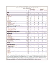 Table 1: Charlotte-Gastonia-Rock Hill, NC-SC, Metropolitan Area Characteristics of the Population, by Race, Ethnicity and Nativity: 2010 (thousands, unless otherwise noted) 1  ALL