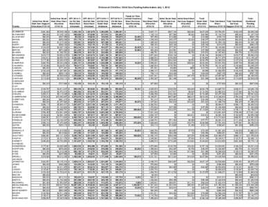 Division of Child Dev. Child Care Funding Authorization July 1, 2010  County ALAMANCE ALEXANDER ALLEGHANY