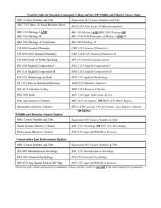 Transfer Guide for Itawamba Community College and the CFR Wildlife and Fisheries Science Major  MSU Course Number and Title AEC 2713 Intro. To Food Resource Econ  Equivalent ICC Course Number and Title