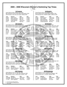 2005 – 2006 Wisconsin Women Swimming Top Times