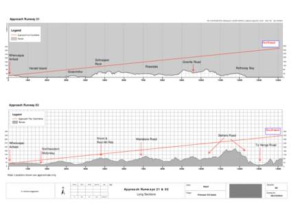 [removed]  Approach Runway 21 File: P:\318\[removed]\TGI\55_Workspaces\01_mxd\GIS[removed]02_LongSection_Approach21_03.mxd