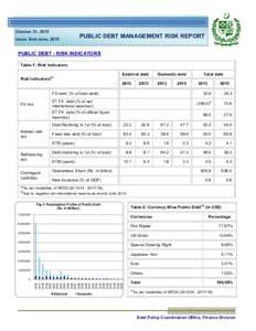 `October 31, 2015 Issue: End-June, 2015 PUBLIC DEBT MANAGEMENT RISK REPORT  PUBLIC DEBT - RISK INDICATORS