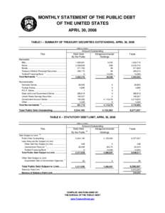 MONTHLY STATEMENT OF THE PUBLIC DEBT OF THE UNITED STATES APRIL 30, 2008 TABLE I -- SUMMARY OF TREASURY SECURITIES OUTSTANDING, APRIL 30, 2008 (Millions of dollars)