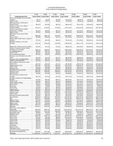 Community Empowerment Early Childhood Funding History FY 01 Empowerment Area Adair County (Families and Communities