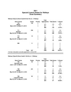2011 Special Licence Draws for Walleye Summary.xls