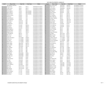 2007 MLB SP Authentic Checklist (Version 1).xls