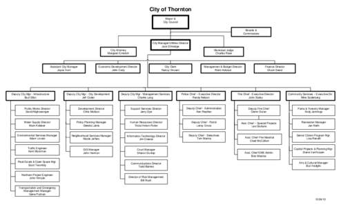 Visio-Org Chart - Departments[removed]vsd