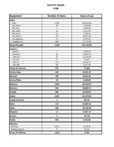 FACILITY USAGE FY08 Equipment Number of items 