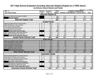 2011 High School Graduates (including Alternate Eligible) Eligible for a TOPS Award by School, School District and Parish ACT Code School Name  School