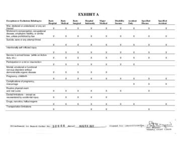 EXHIBIT A Exceptions or Exclusions Relating to: War, declared or undeclared, or any act thereof Workmen’s compensation, occupational disease, employers’ liability, or similar