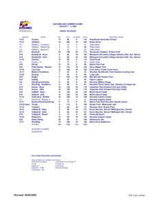 Geography of Canada / Mearle Logan Turf Field / Nanaimo / British Columbia / Provinces and territories of Canada