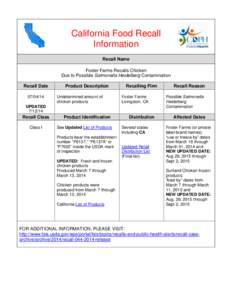 California Food Recall Information Recall Name Foster Farms Recalls Chicken Due to Possible Salmonella Heidelberg Contamination Recall Date