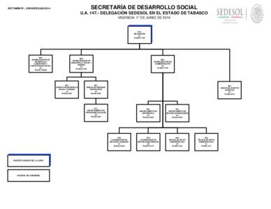 SECRETARÍA DE DESARROLLO SOCIAL  DICTAMEN N°.- OM-DGPEOU.ADELEGACIÓN SEDESOL EN EL ESTADO DE TABASCO VIGENCIA: 1° DE JUNIO DE 2014