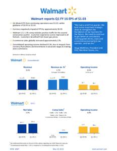 Walmart reports Q1 FY 16 EPS of $1.03 Q1 diluted EPS from continuing operations was $1.03, within guidance of $0.95 to $1.10. Currency negatively impacted EPS by approximately $0.03. Walmart U.S. 1.1% comp includes posit