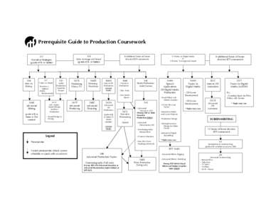 Microsoft Word - RTF Production Coursework Flowchart 2 .doc
