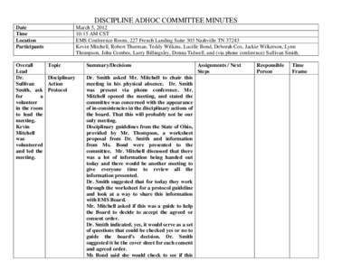 DISCIPLINE ADHOC COMMITTEE MINUTES March 5, [removed]:15 AM CST EMS Conference Room, 227 French Landing Suite 303 Nashville TN[removed]Kevin Mitchell, Robert Thurman, Teddy Wilkins, Lucille Bond, Deborah Cox, Jackie Wilkerso