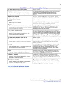 1  Table INTC1 2013 Interconnect Difficult Challenges