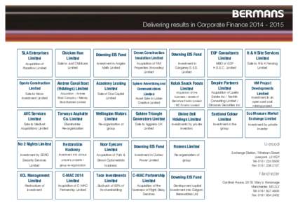Delivering results in Corporate Finance 2014 ­ 2015  SLA Enterprises Limited  Chicken Run