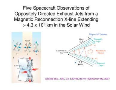 Five Spacecraft Observations of Oppositely Directed Exhaust Jets from a Magnetic Reconnection X-line Extending > 4.3 x 106 km in the Solar Wind  Gosling et al., GRL, 34, L20108, doi:[removed]GL031492, 2007