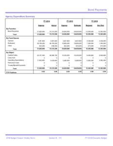 Bond Payments Agency Expenditure Summary FY 2014 Approp  FY 2015