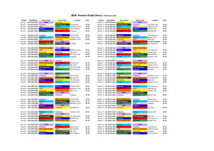 2014 Premier Grade Draw as of 6th April 2014 Round Round 1