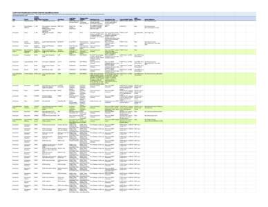 To add or correct information about a component, contact [removed].  Green rows are coupled modeling systems. The Coupled Modeling System Family column shows which components are included in each syst