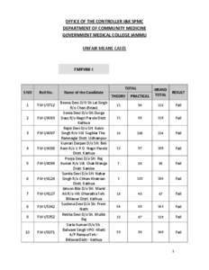 OFFICE OF THE CONTROLLER J&K SPMC DEPARTMENT OF COMMUNITY MEDICINE GOVERNMENT MEDICAL COLLEGE JAMMU UNFAIR MEANS CASES  FMPHW-I