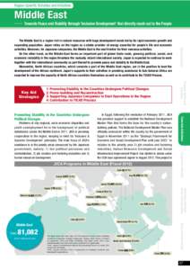 Region-Specific Activities and Initiatives  Middle East ─  Towards Peace and Stability through ‘Inclusive Development’ that directly reach out to the People