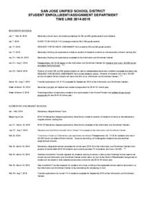 SAN JOSE UNIFIED SCHOOL DISTRICT STUDENT ENROLLMENT/ASSIGNMENT DEPARTMENT TIME LINE[removed]SECONDARY SCHOOLS Jan 7 - Feb 14, 2014