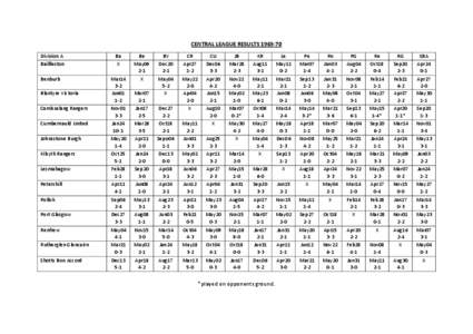 CENTRAL LEAGUE RESULTS[removed]Division A Baillleston Benburb Blantyre Victoria Cambuslang Rangers