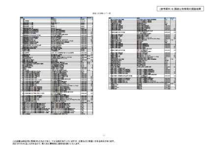 Microsoft Word - 【参考4】130821 調達.docx