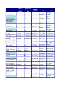 Ivy Tech Community College of Indiana / Valparaiso /  Indiana / Fort Wayne metropolitan area / Vincennes University / Harrison College / Indiana locations by per capita income / Scouting in Indiana / Geography of Indiana / Indiana / North Central Association of Colleges and Schools