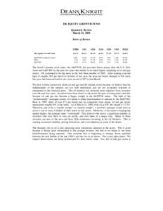 DK EQUITY GROWTH FUND Quarterly Review March 31, 2005 Rates of Return  3 Mths