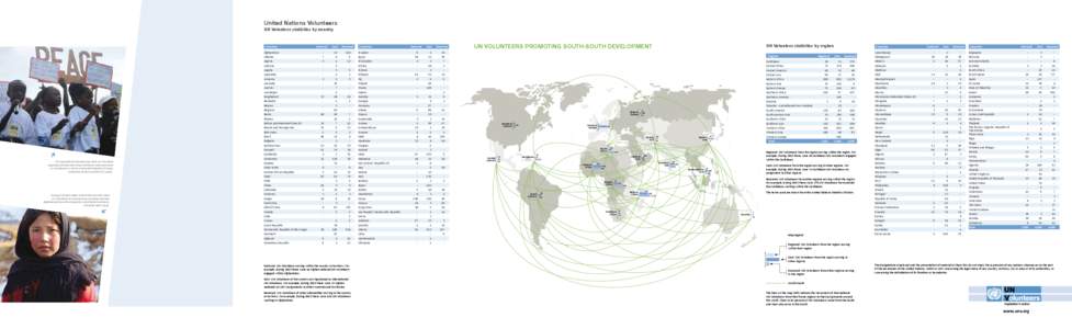 United Nations Volunteers UN Volunteer statistics by country Countries  On International Volunteer Day 2013, UN Volunteers