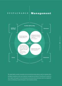 S U S T A I N A B L E  Management The Fifth CSR Road Map Creation of