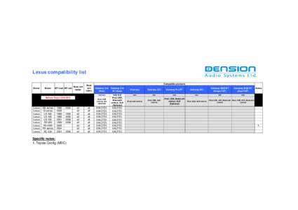 Lexus compatibility list  Brand Model