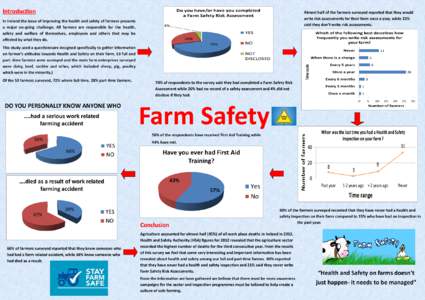 Introduction  Almost half of the farmers surveyed reported that they would write risk assessments for their farm once a year, while 21% said they don’t write risk assessments.