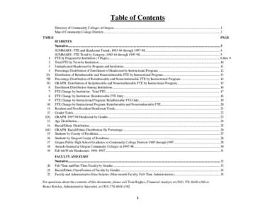 Table of Contents Directory of Community Colleges in Oregon............................................................................................................................................................... 1