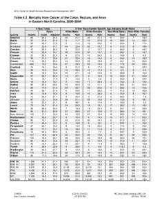 ECU, Center for Health Services Research and Development, 2007  Table 4.3 Mortality from Cancer of the Colon, Rectum, and Anus in Eastern North Carolina, [removed]County