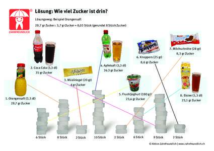 Lösung: Wie viel Zucker ist drin? Lösungsweg: Beispiel Orangensaft 29,7 gr Zucker : 3,7 gr Zucker = 8,03 Stück (gerundet 8 Stück Zucker) 7. Milchschnitte (28 gr) 6. Knoppers (25 gr)