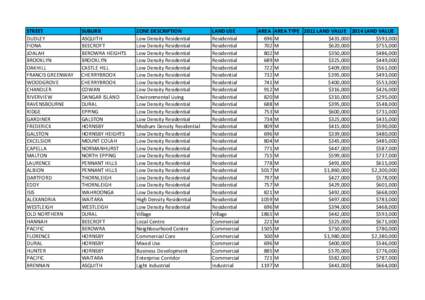 Hornsby typical land values