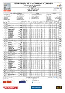 FIS Ski Jumping World Cup presented by Viessmann 29th World Cup Competition Lahti (FIN)