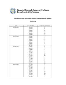 Law Enforcement Information Sharing with the Financial Industry[removed]Date[removed]