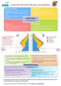 Census 2011 Fact Sheet: Marriage and cohabitation Never married (49%) Married (37%)  • A growing share of the population has never married