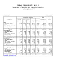 PUBLIC ROAD LENGTH[removed]KILOMETERS BY OWNERSHIP AND FEDERAL-AID HIGHWAYS NATIONAL SUMMARY OCTOBER 2002