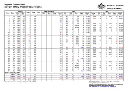 Ingham, Queensland May 2014 Daily Weather Observations Date Day