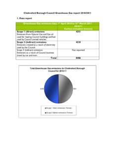 Chelmsford Borough Council Green House Gas report[removed]