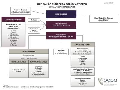 BUREAU OF EUROPEAN POLICY ADVISERS ORGANISATION CHART updated[removed]Head of Cabinet