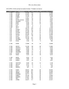 10G_Line_Score_Query[removed]ARRL 10 GHz and Up Cumulative Contest - Printable Line Scores AREA 1 1